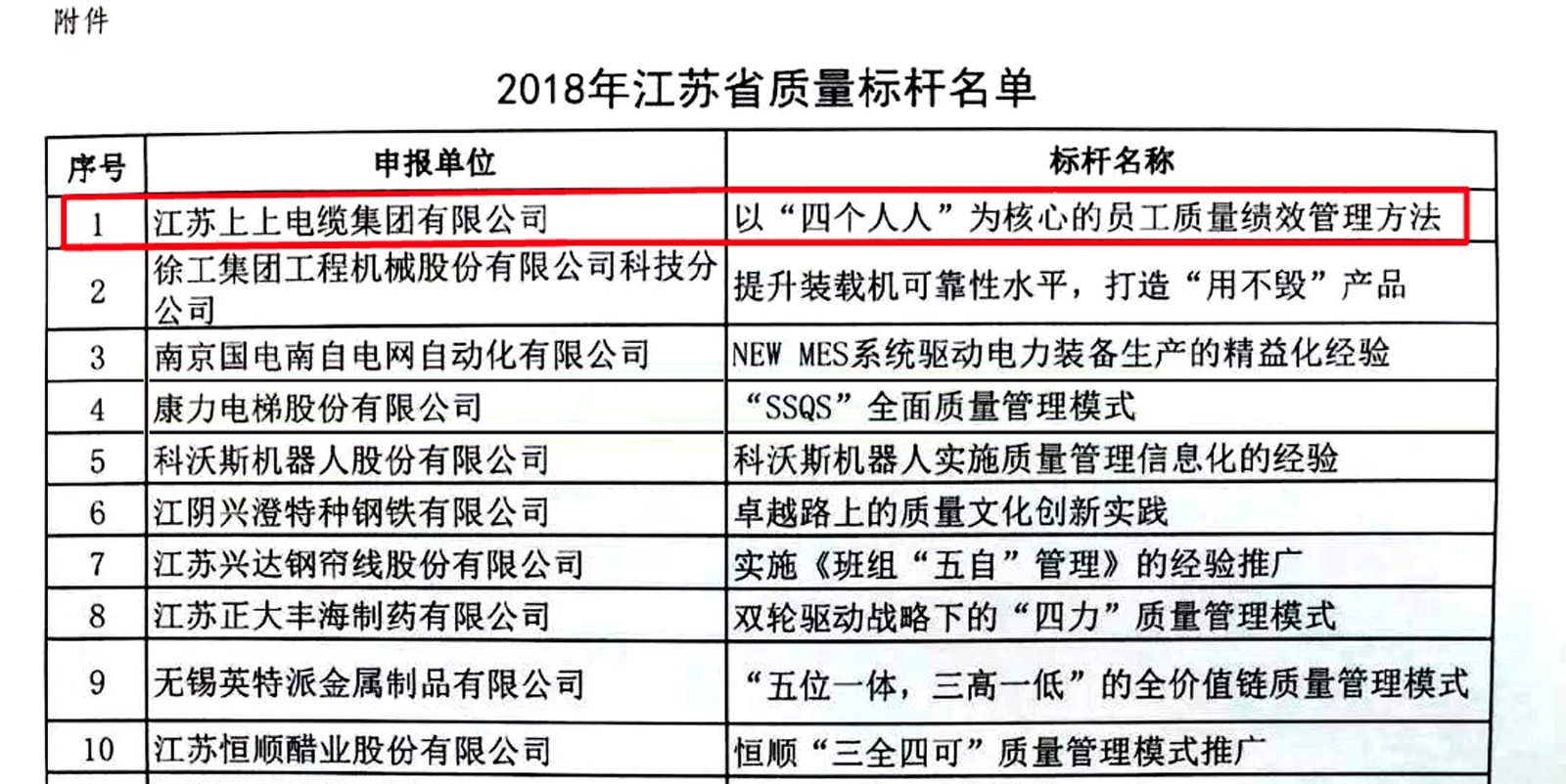 人生就是博电缆获评2018年江苏省“质量标杆”