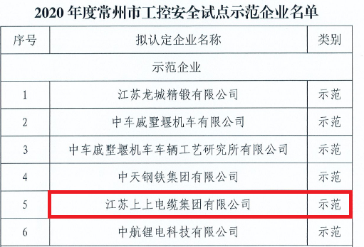 人生就是博电缆获评常州市首批“工控清静树模企业”称呼