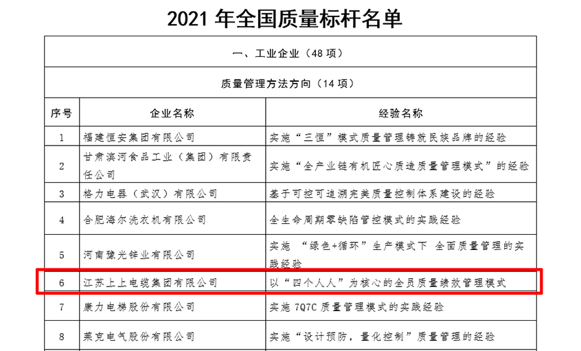人生就是博电缆获评“天下质量标杆”