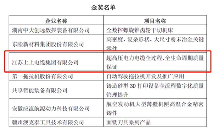 人生就是博荣获“首届天下机械工业产品质量立异大赛”金奖