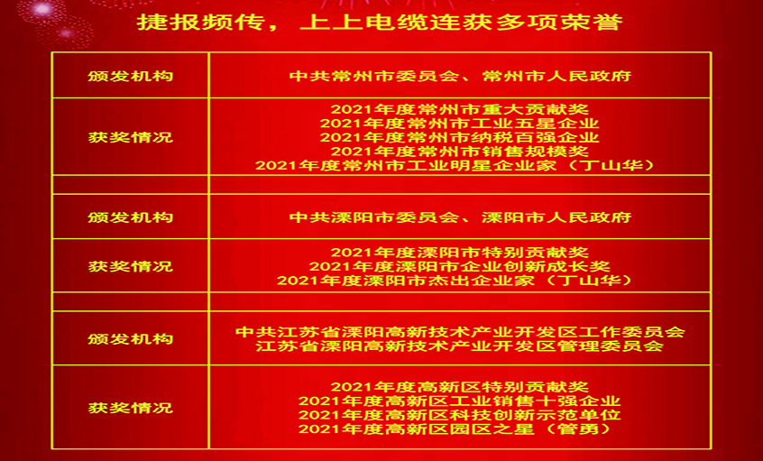 春风传喜讯，仰面创绚烂——人生就是博电缆连获殊荣