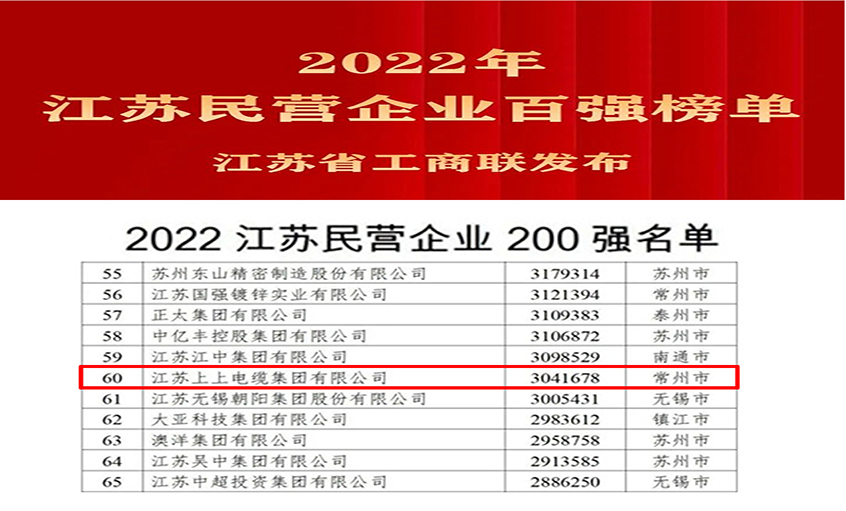 人生就是博电缆荣登2022年江苏民企百强三大榜单