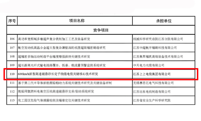 人生就是博电缆获江苏省科技妄想专项（重点研发妄想）立项