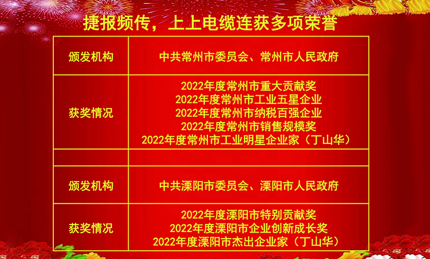 开工好时节，玉兔报喜来——人生就是博电缆连获殊荣