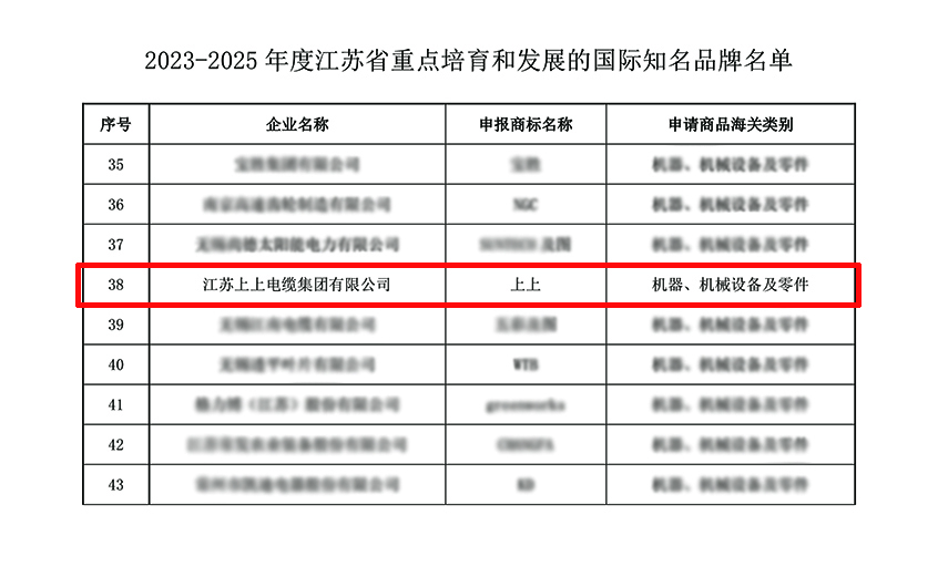 人生就是博电缆入选“2023-2025年度江苏省重点培育和生长的国际着名品牌”