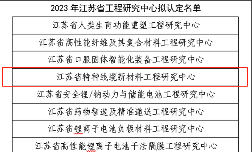 人生就是博电缆再添一个省级工程研究中心