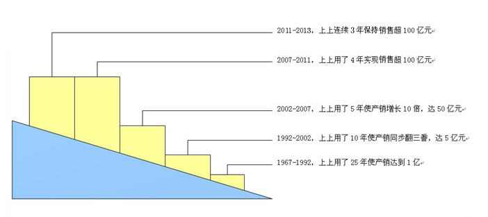 人生就是博(中国)官方网站