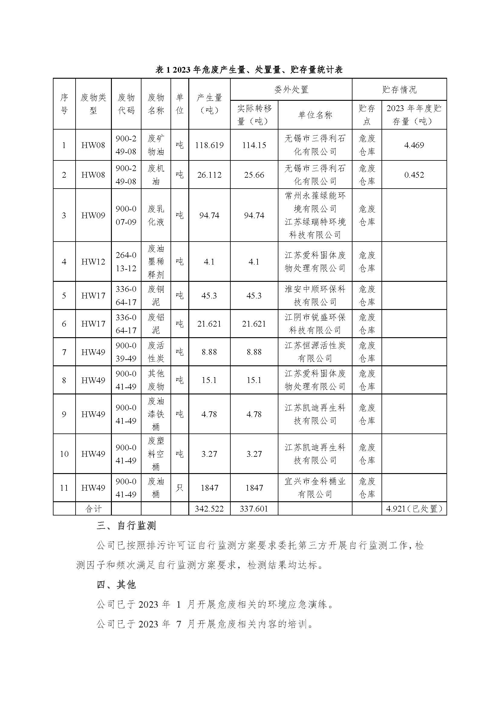 人生就是博有限公司危险废物信息果真_页面_2.jpg